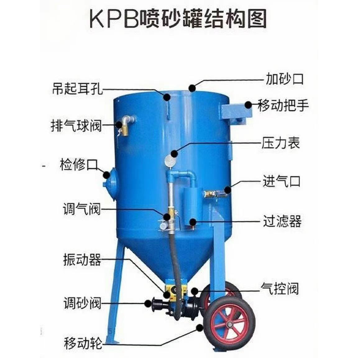 KB-KPBAC 系列 压送式喷砂罐